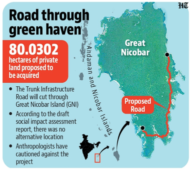 Environment Impact Study For The Great Nicobar Project
